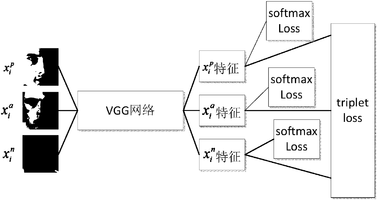 Self-learning face verification method