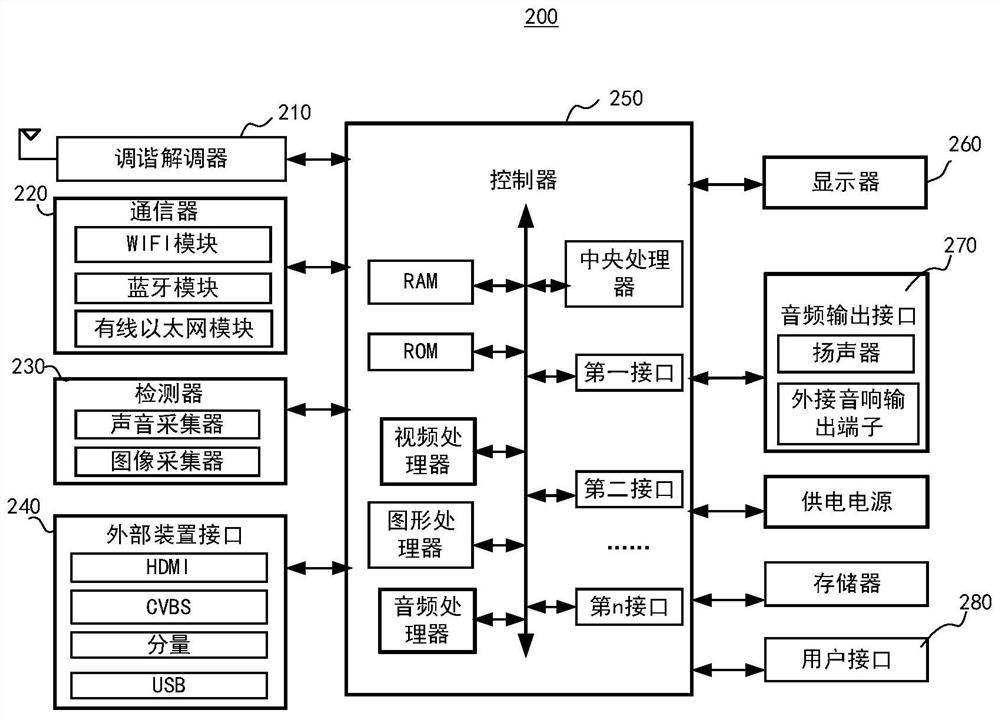 Display device and file display method