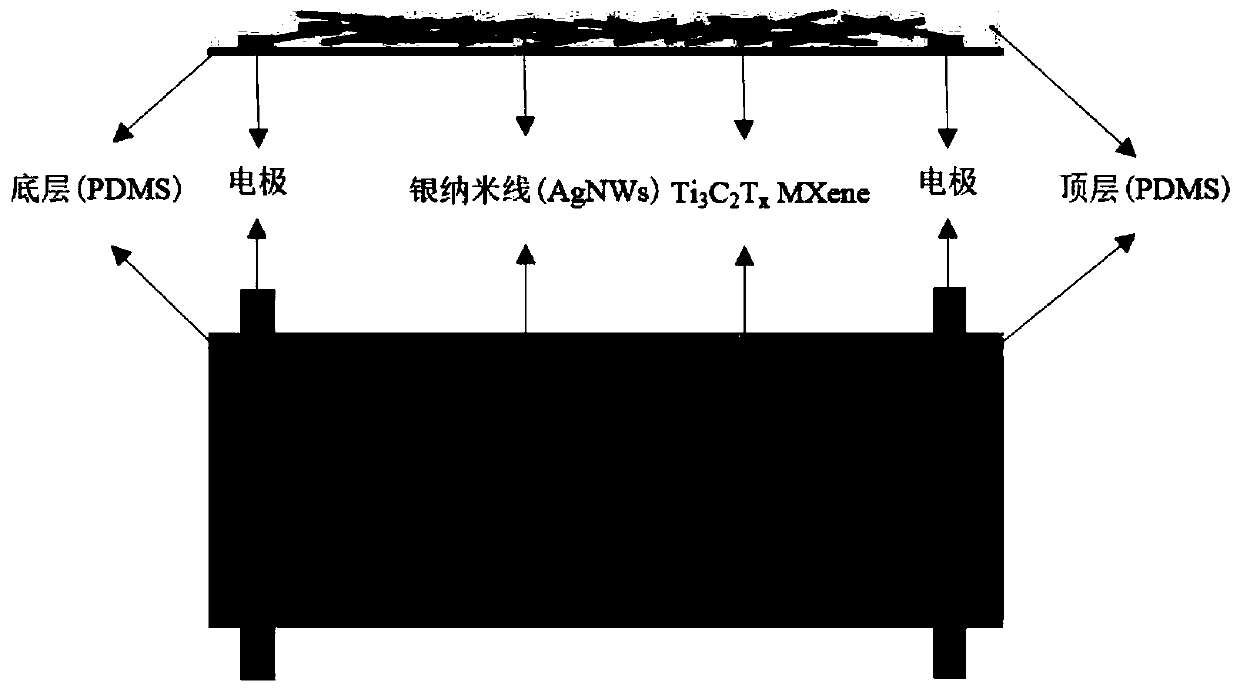 Preparation method of wearable transparent flexible film type strain sensor