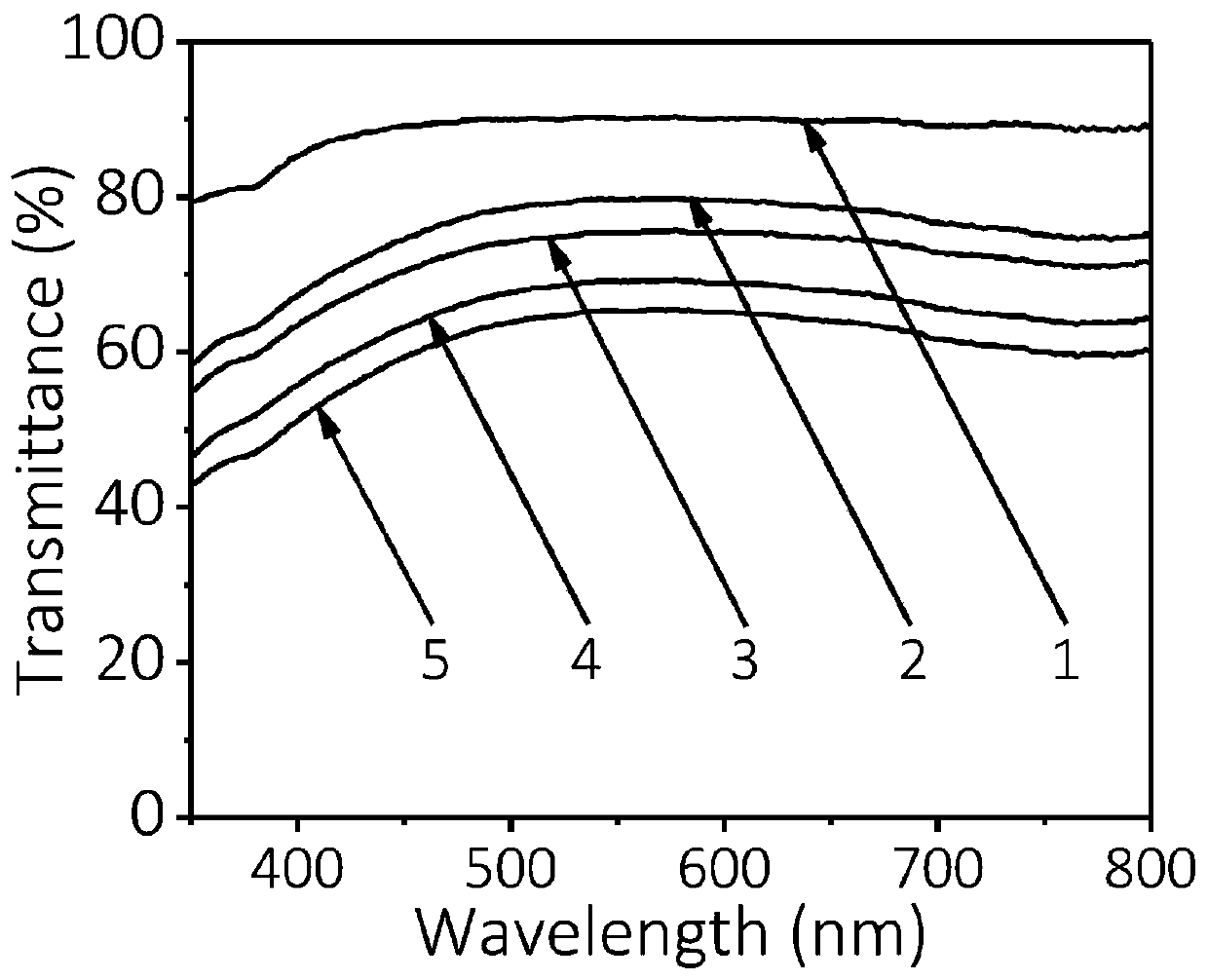 Preparation method of wearable transparent flexible film type strain sensor