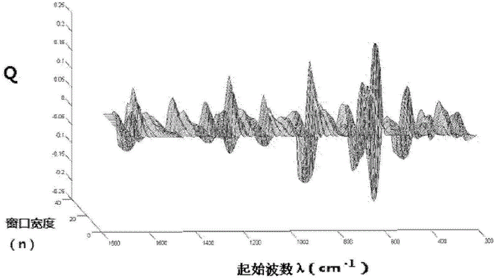 Counterfeit drug discrimination and analysis device and method based on folding curve screening method