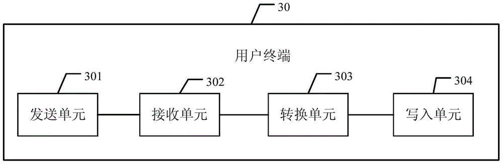 File processing method, device and system