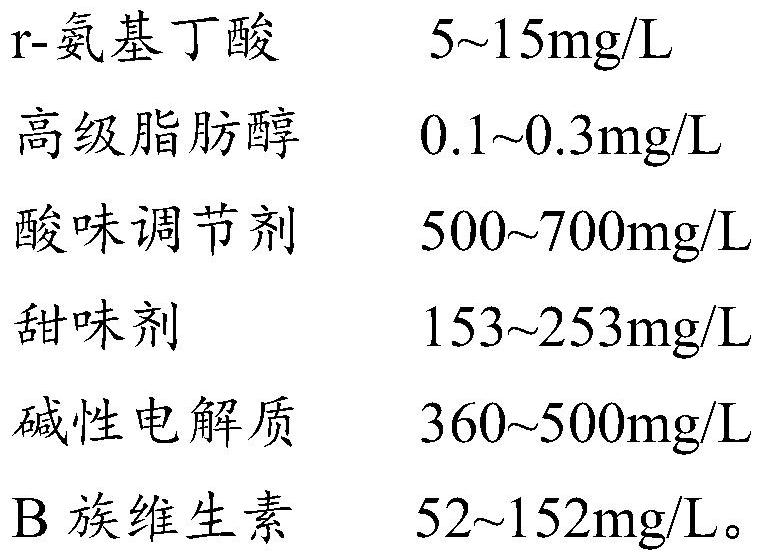 Multifunctional sports beverage and preparation method thereof