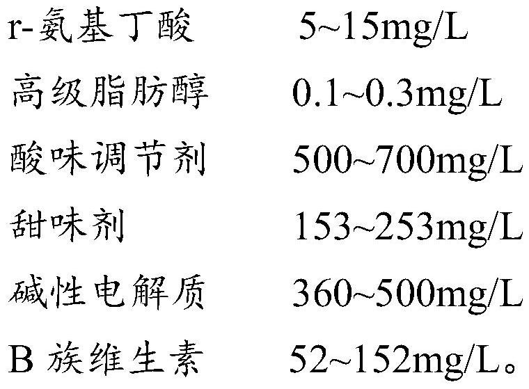 Multifunctional sports beverage and preparation method thereof