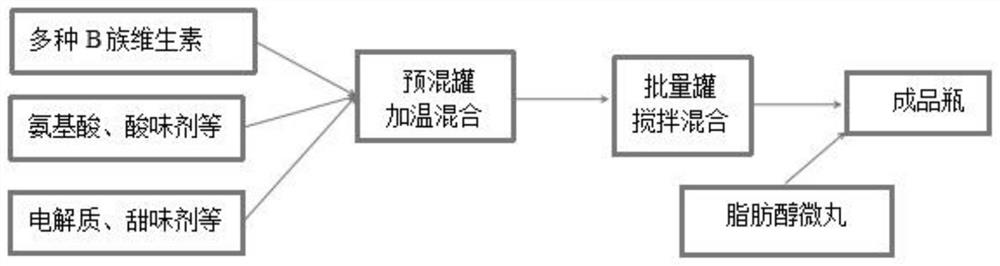 Multifunctional sports beverage and preparation method thereof