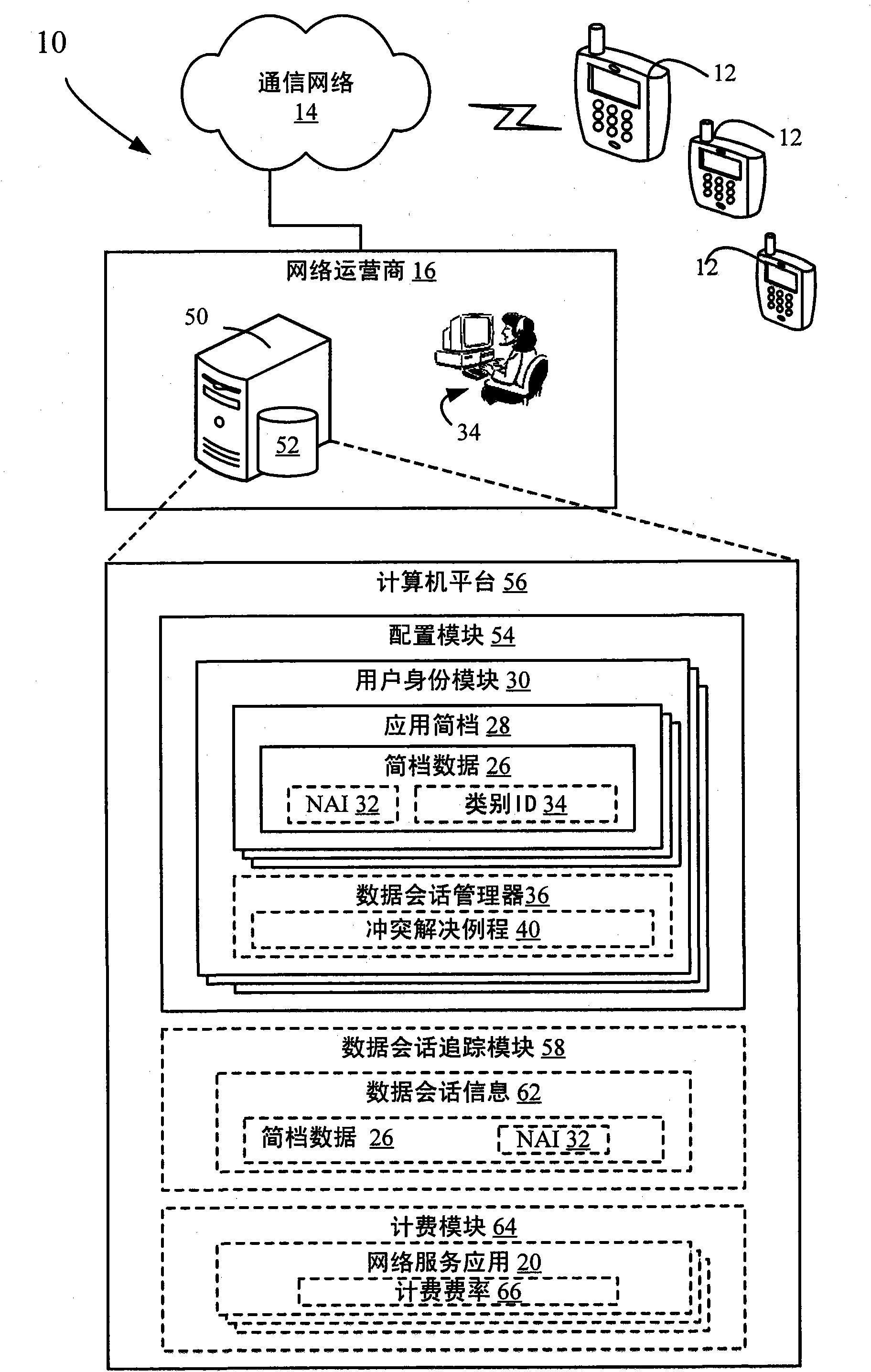 Systems and methods for provisioning wireless devices based on multiple network-service application profiles and data session conflict resolution