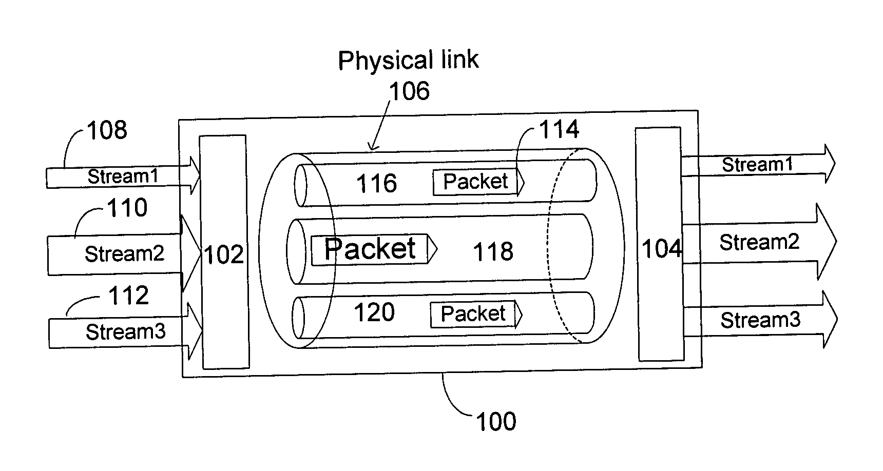 Packet based stream transport scheduler and methods of use thereof