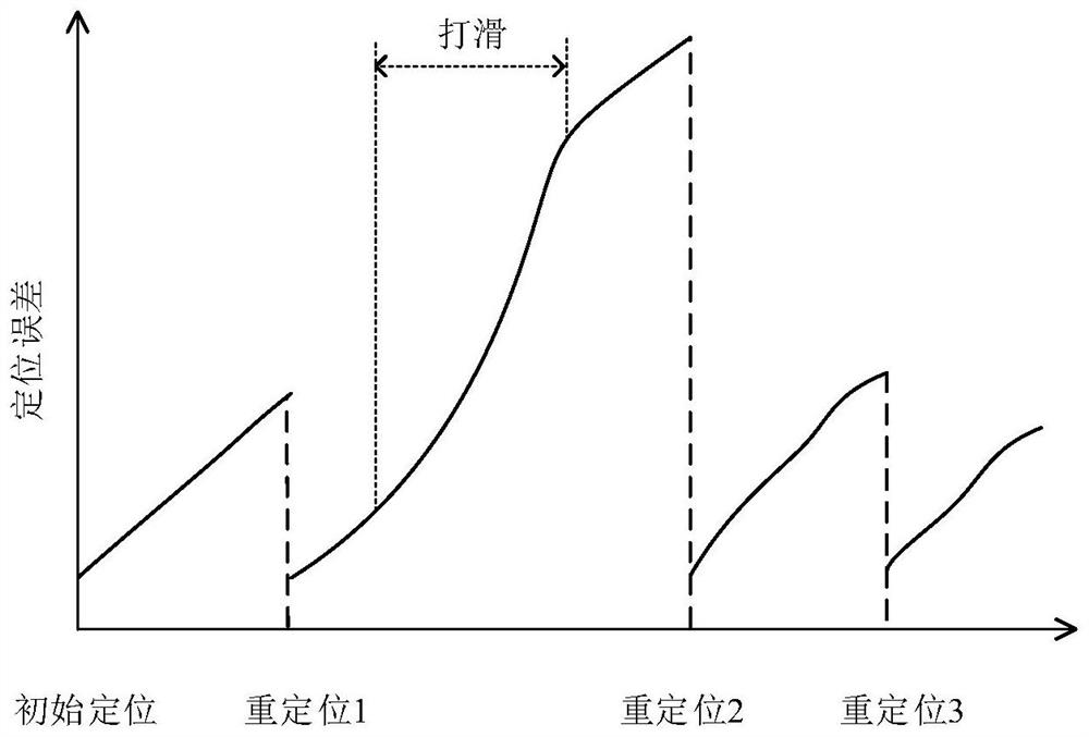 Train positioning synchronization method and device, equipment and storage medium