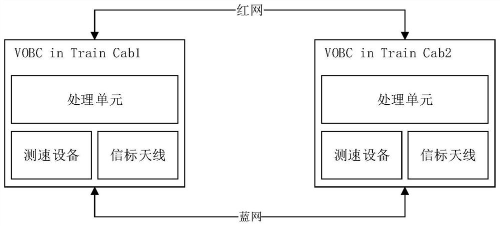 Train positioning synchronization method and device, equipment and storage medium