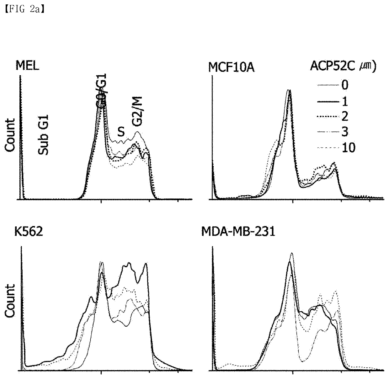 Cp2c-targeting peptide-based anticancer agent