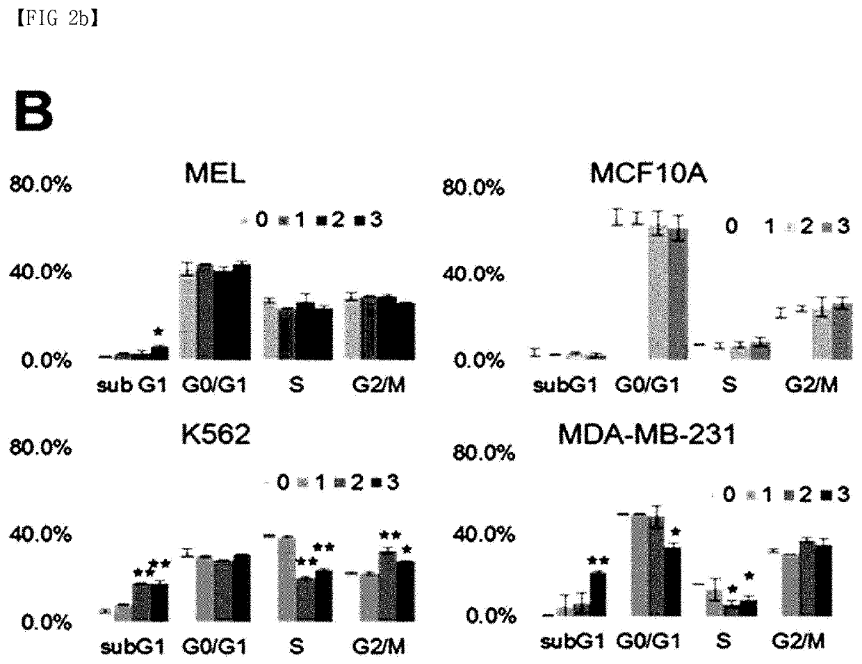 Cp2c-targeting peptide-based anticancer agent