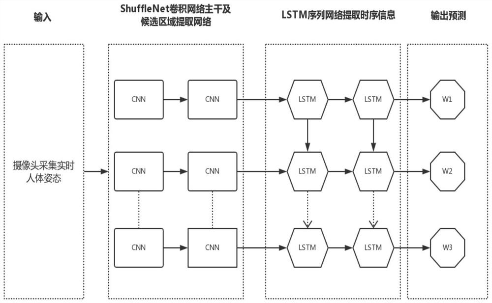 Electric power Internet of Things equipment remote control method and system based on posture recognition