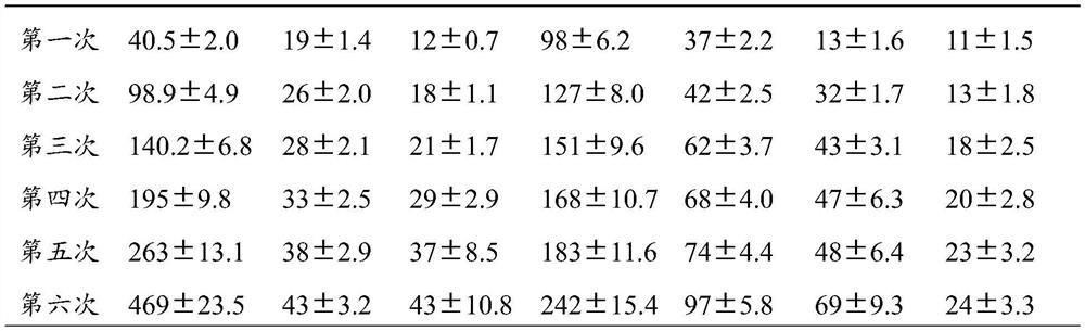 A method of parental selection for improving reproductive efficiency of Nile tilapia