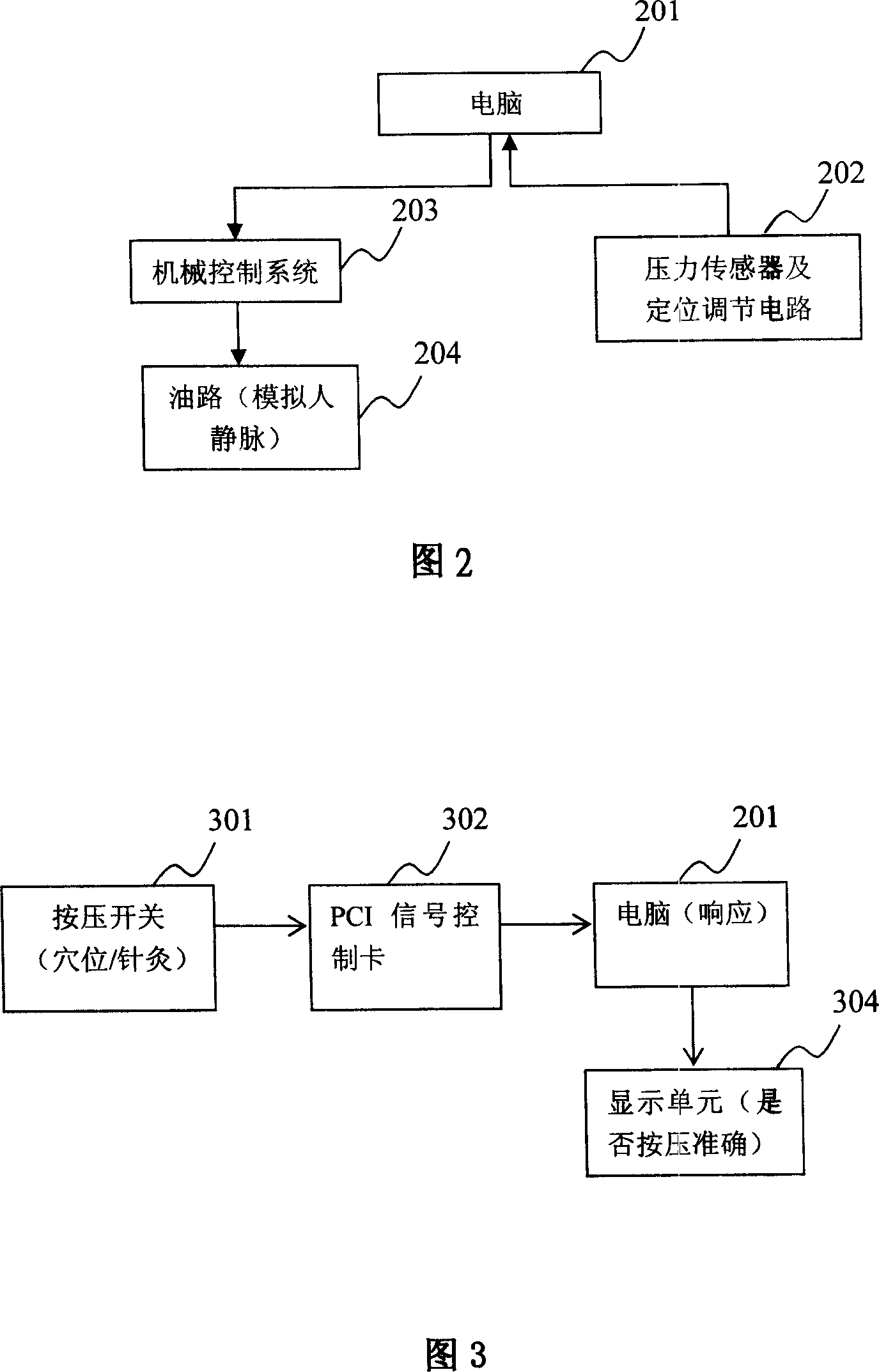 Simulator system for teaching Chinese medicine