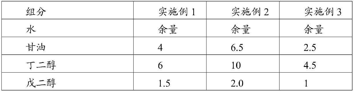 High-content ceramide repairing cream and preparation method thereof