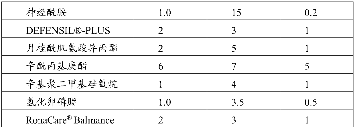 High-content ceramide repairing cream and preparation method thereof