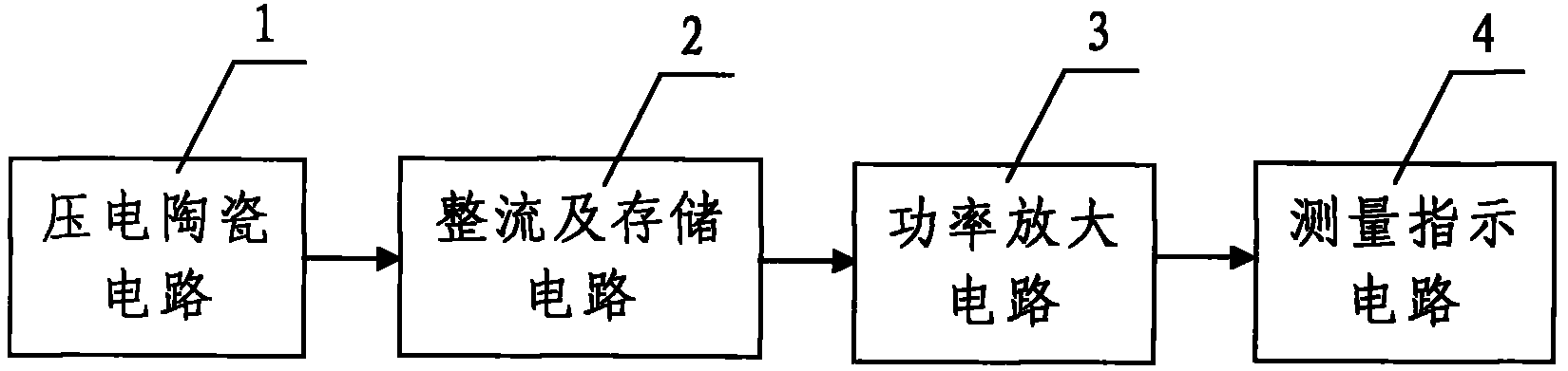 Ceramic pressure alarm for freeway automobile overweight