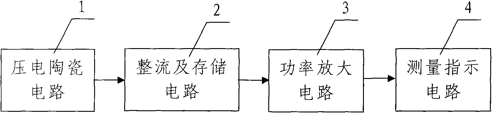 Ceramic pressure alarm for freeway automobile overweight