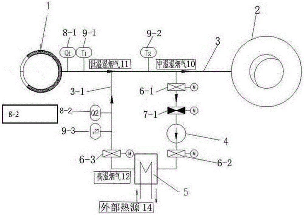 An external heating type wet flue gas dehumidification method and dehumidification system