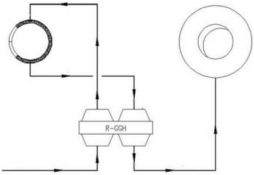 An external heating type wet flue gas dehumidification method and dehumidification system