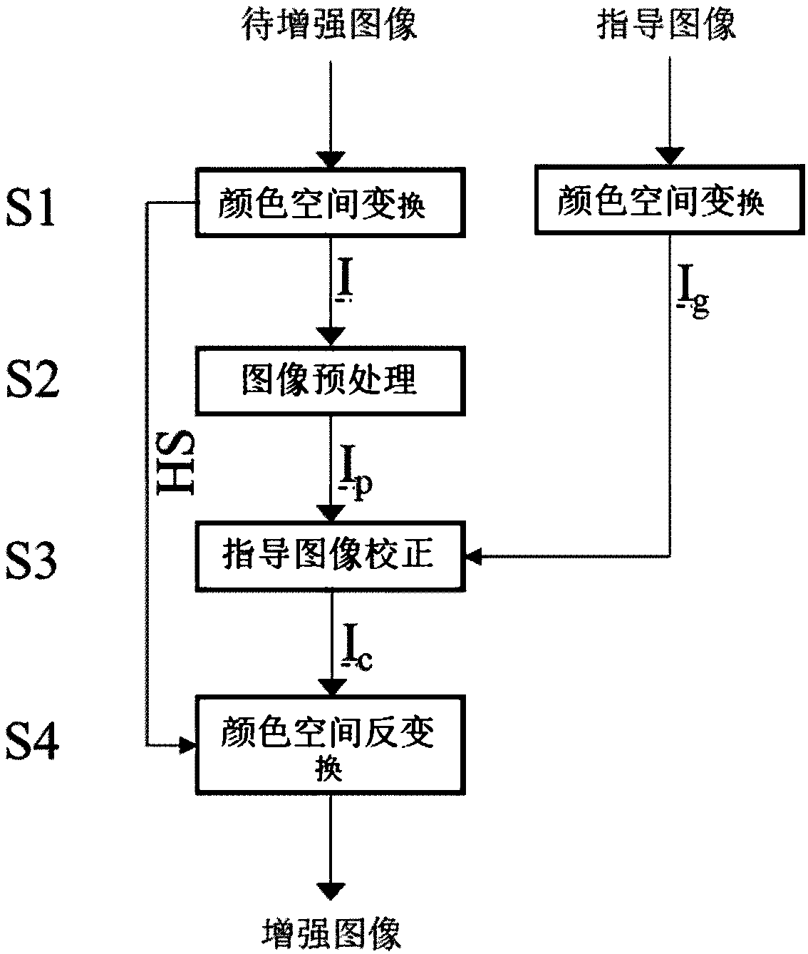 Image enhancement method and computer readable storage medium