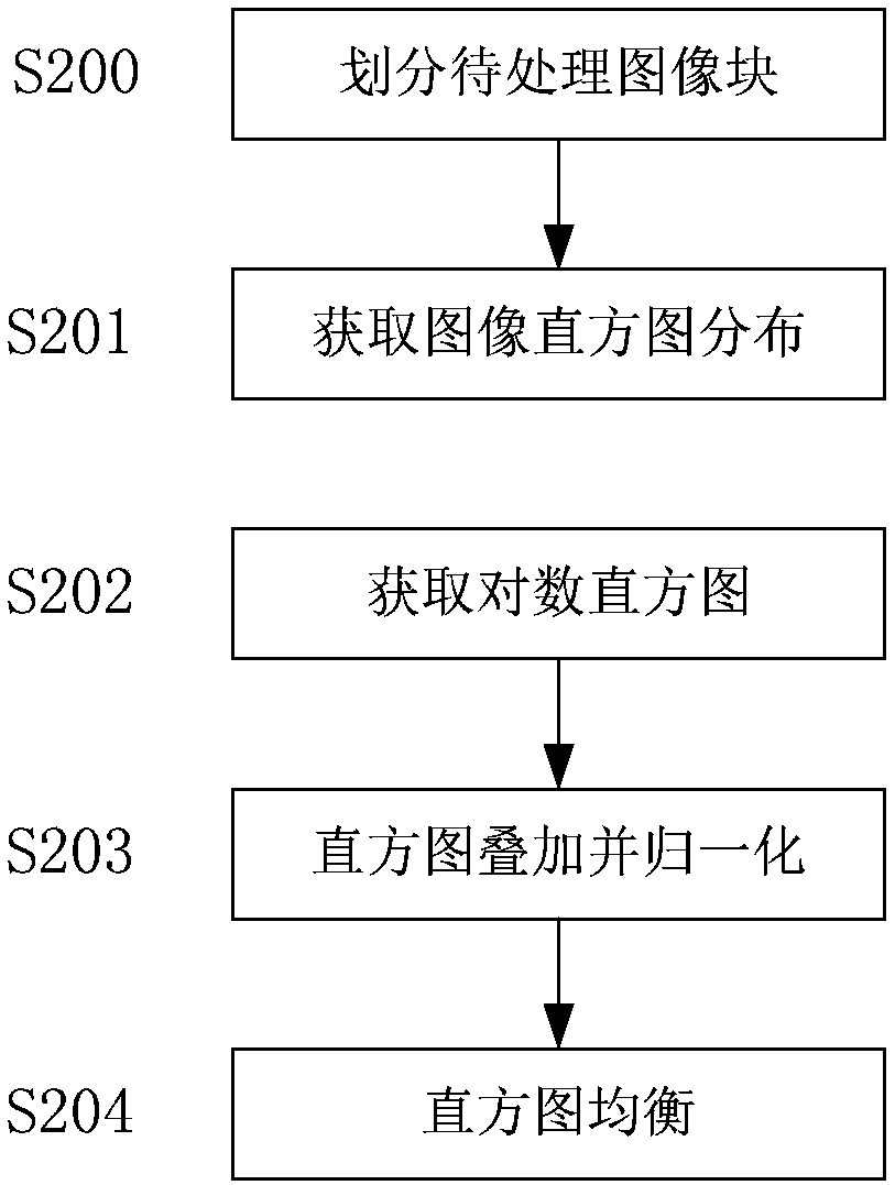 Image enhancement method and computer readable storage medium