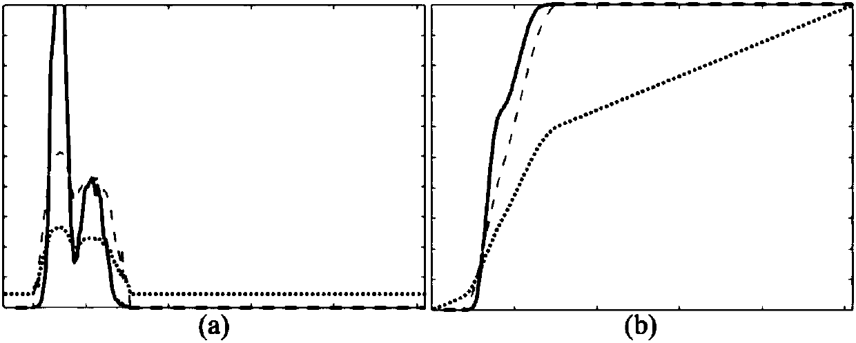 Image enhancement method and computer readable storage medium