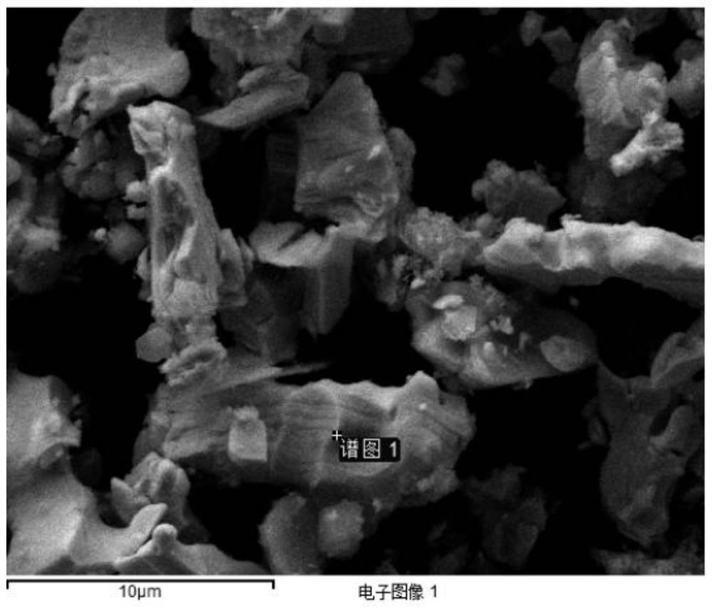 Etching method of MXene material