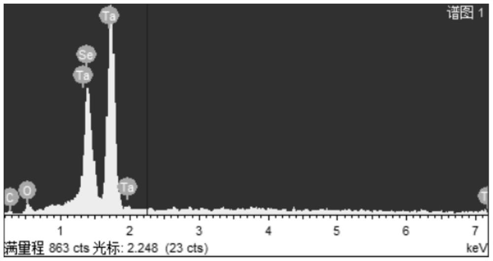 Etching method of MXene material