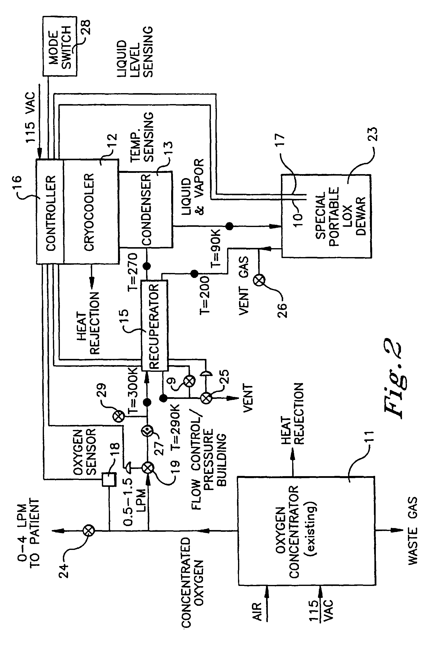 Methods and apparatus to generate liquid ambulatory oxygen from an oxygen concentrator