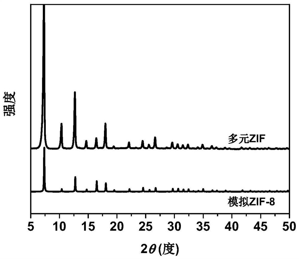 Monatomic catalyst and application thereof