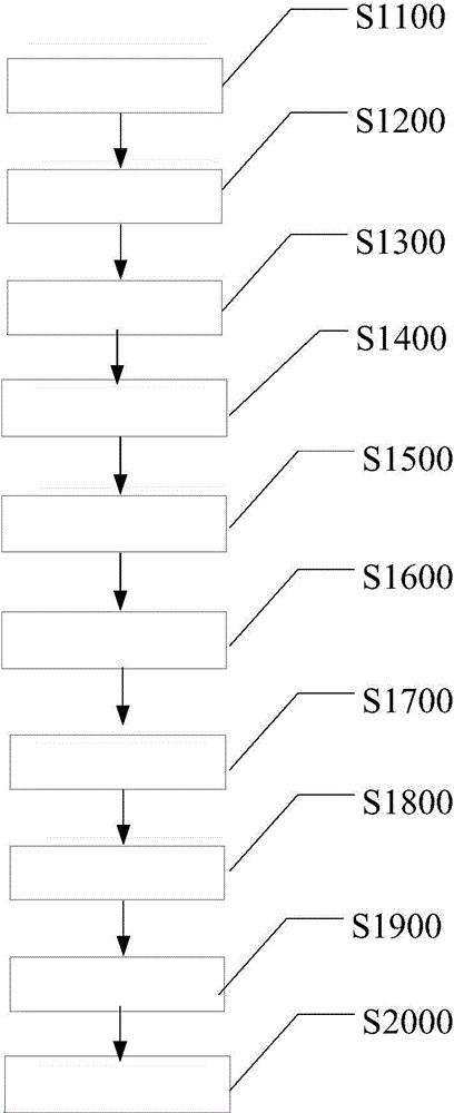 Micro cluster mineral water and preparation method thereof