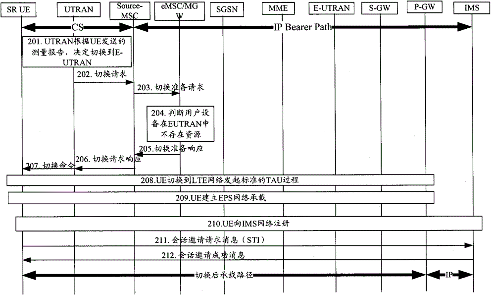 Method and system for implementing single-channel voice continuity