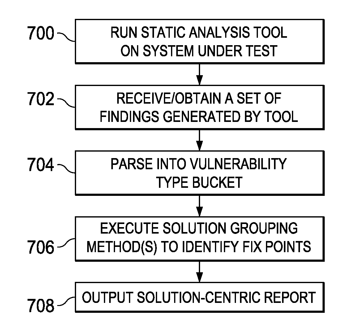 Solution-centric reporting of security warnings