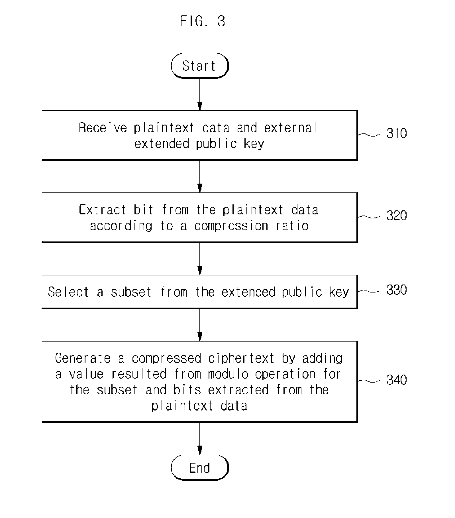 Apparatus and method for giving the compressed encryption  functionality to integer-based homomorphic encryption schemes