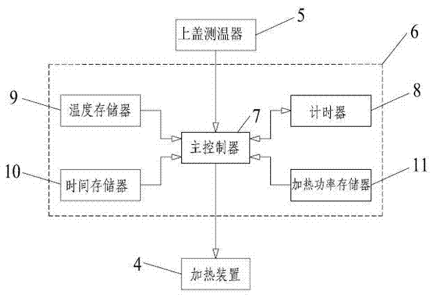 Electric cooker and porridge-cooking control method thereof