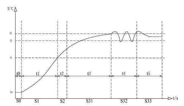 Electric cooker and porridge-cooking control method thereof