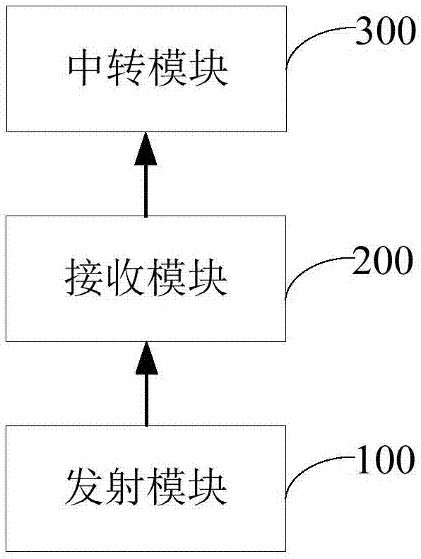 Wireless charging device and wireless charging system of swarm robot