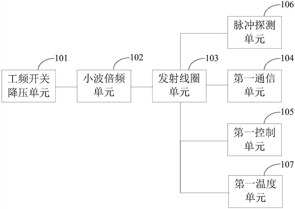 Wireless charging device and wireless charging system of swarm robot