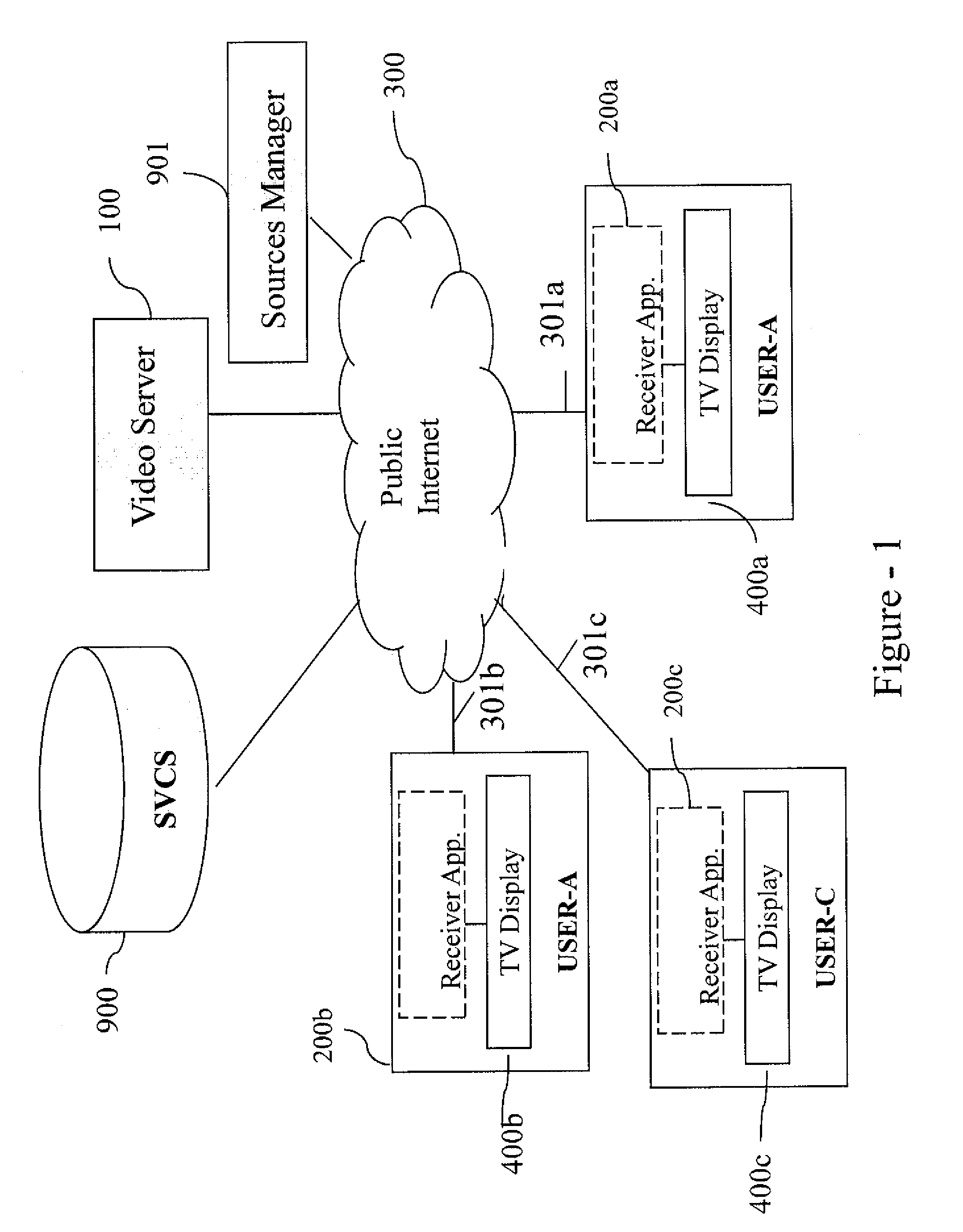 System and method for interactive synchronized video watching