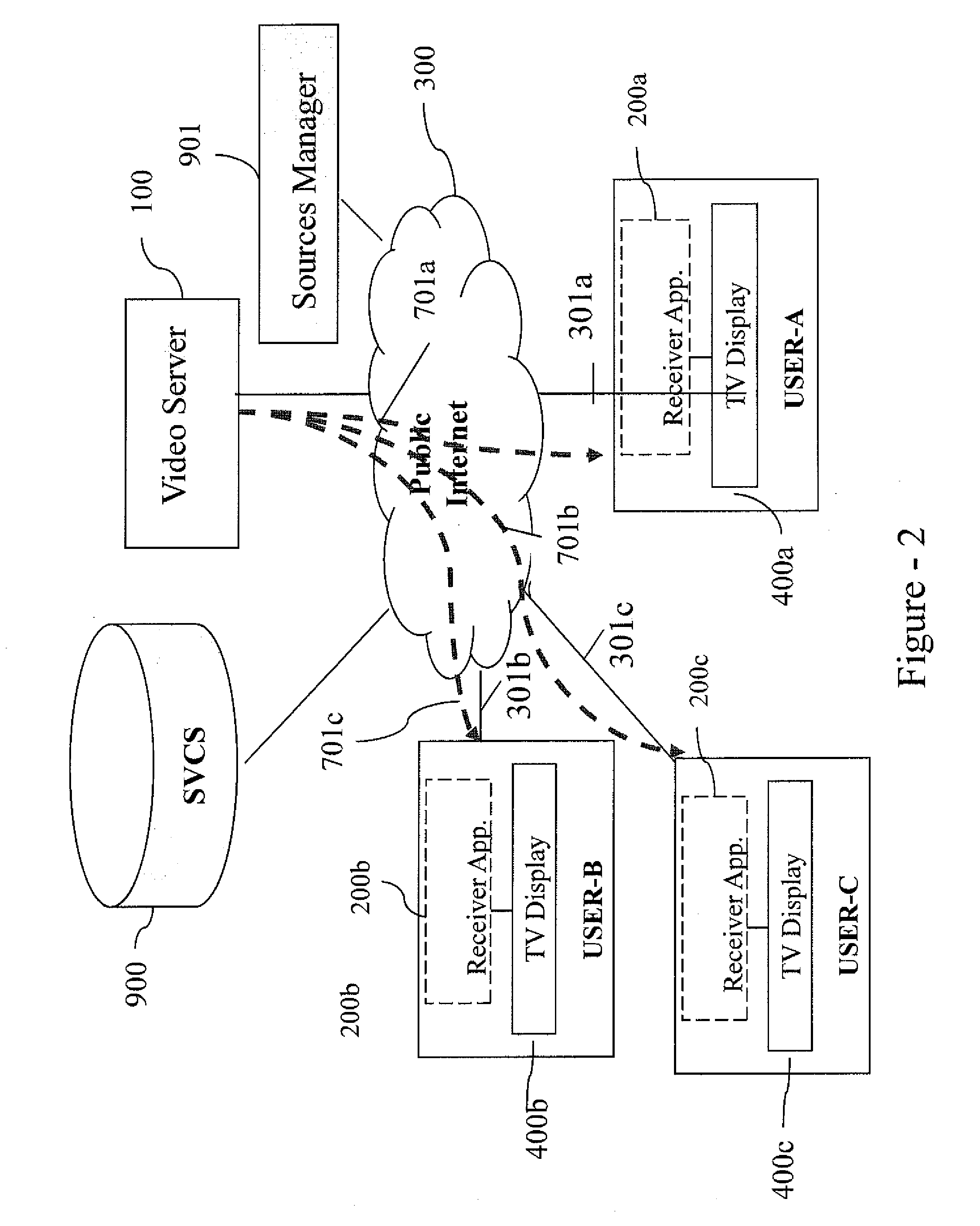 System and method for interactive synchronized video watching