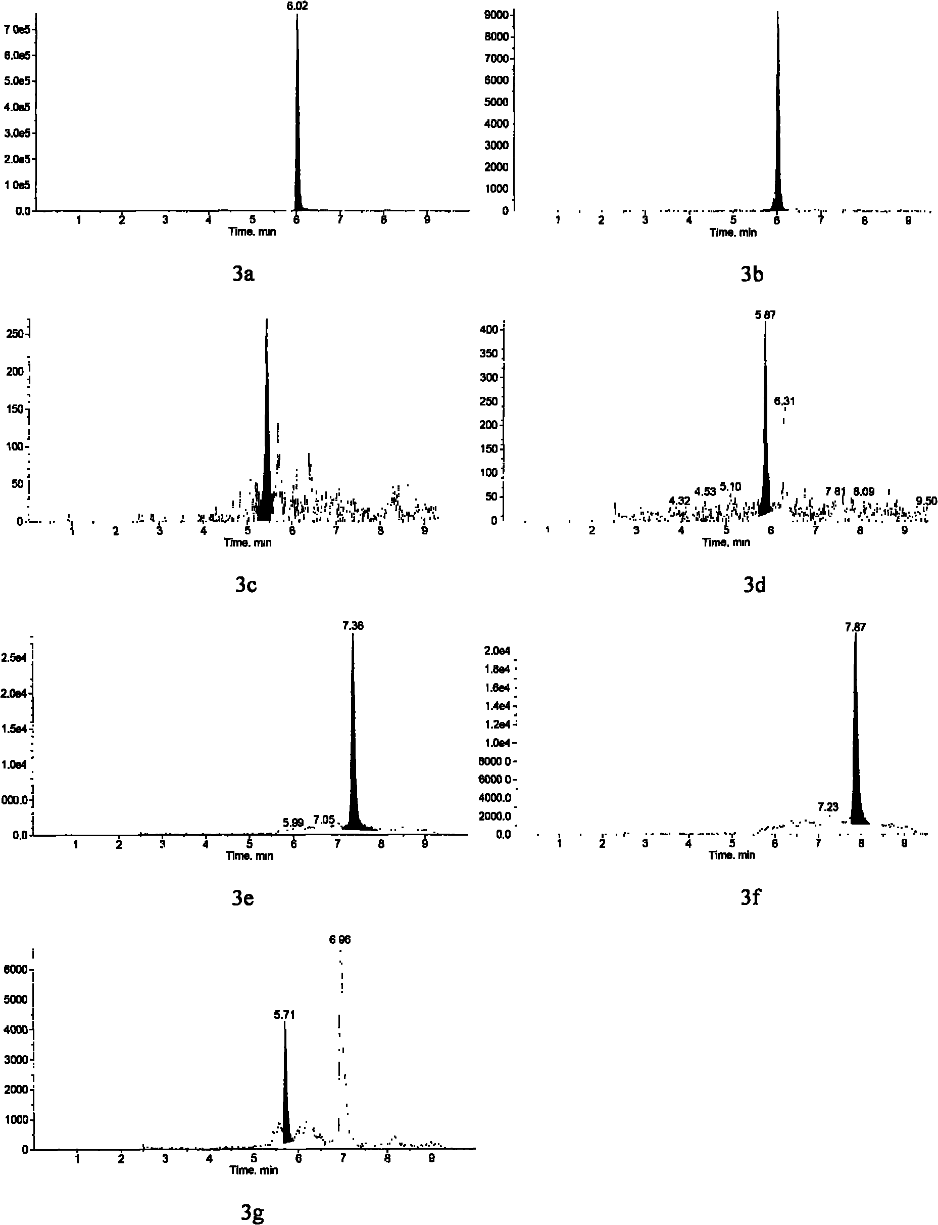 Method for detecting estrogen, nonyl phenol, octyl phenol and bisphenol A in water body sediment together