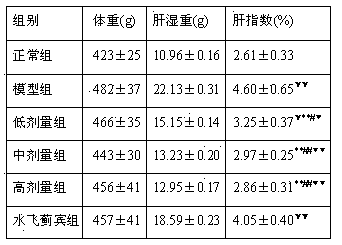 Traditional Chinese medicine composition for treating chronic alcoholic liver disease