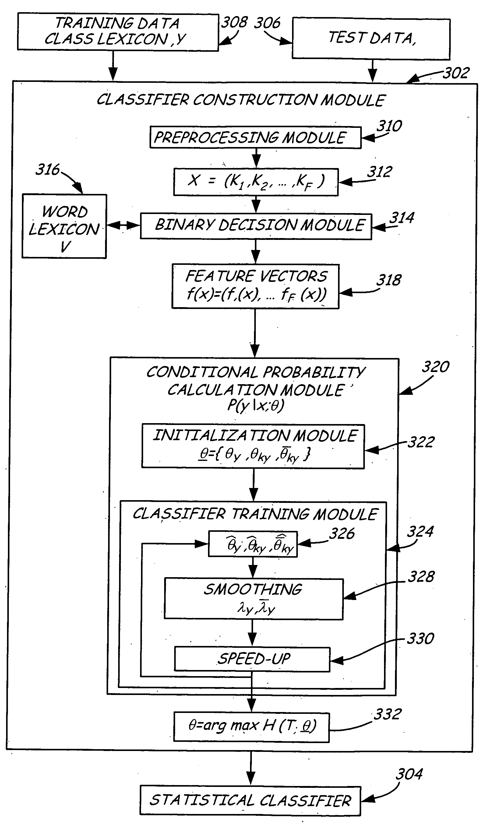 Conditional maximum likelihood estimation of naive bayes probability models