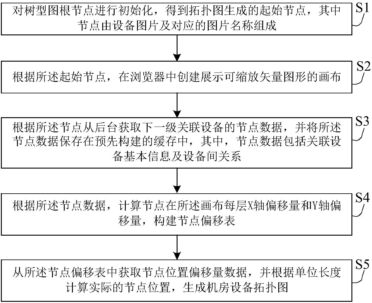 Method and device for generating center device relationship topology map based on data