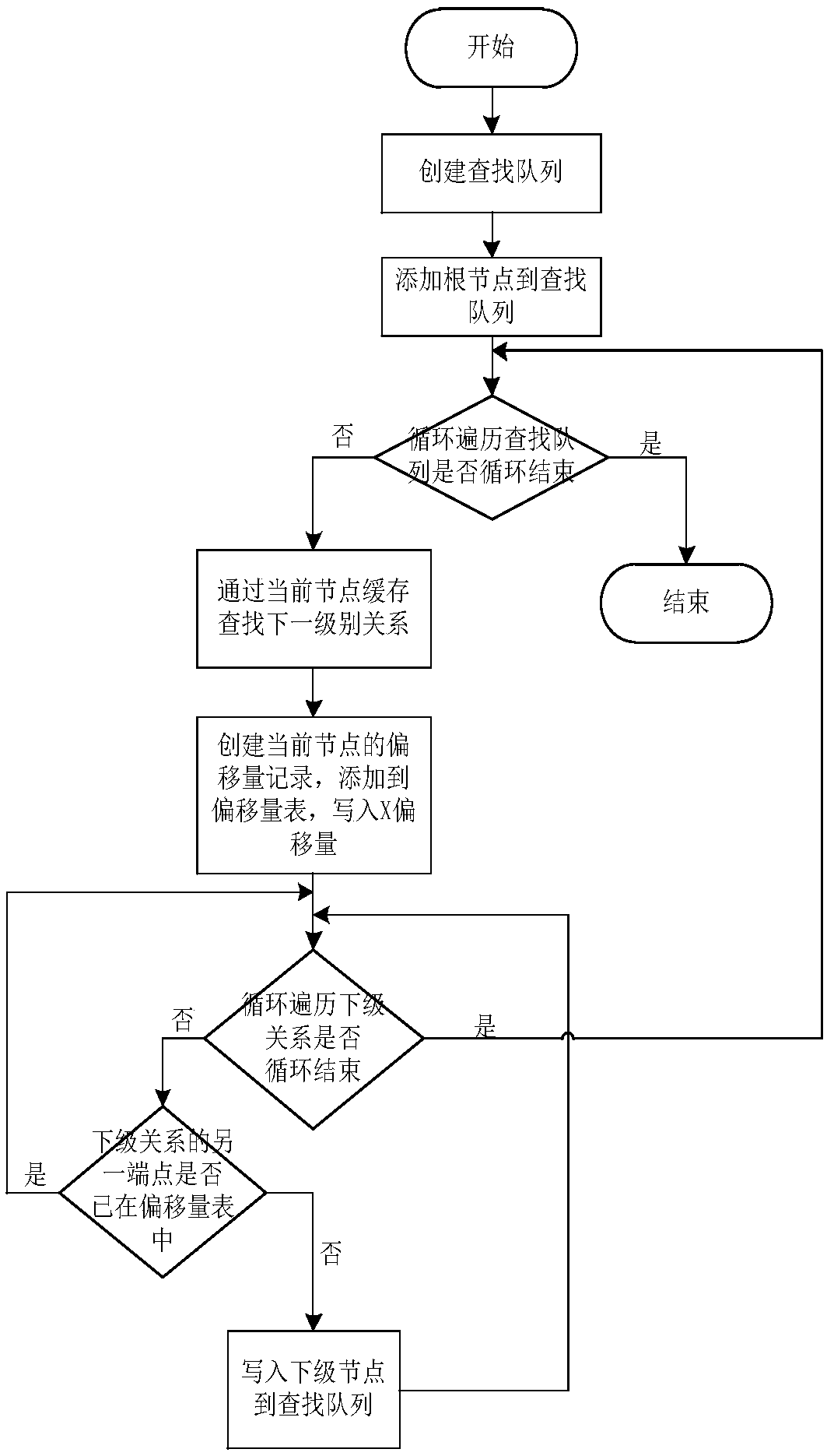 Method and device for generating center device relationship topology map based on data