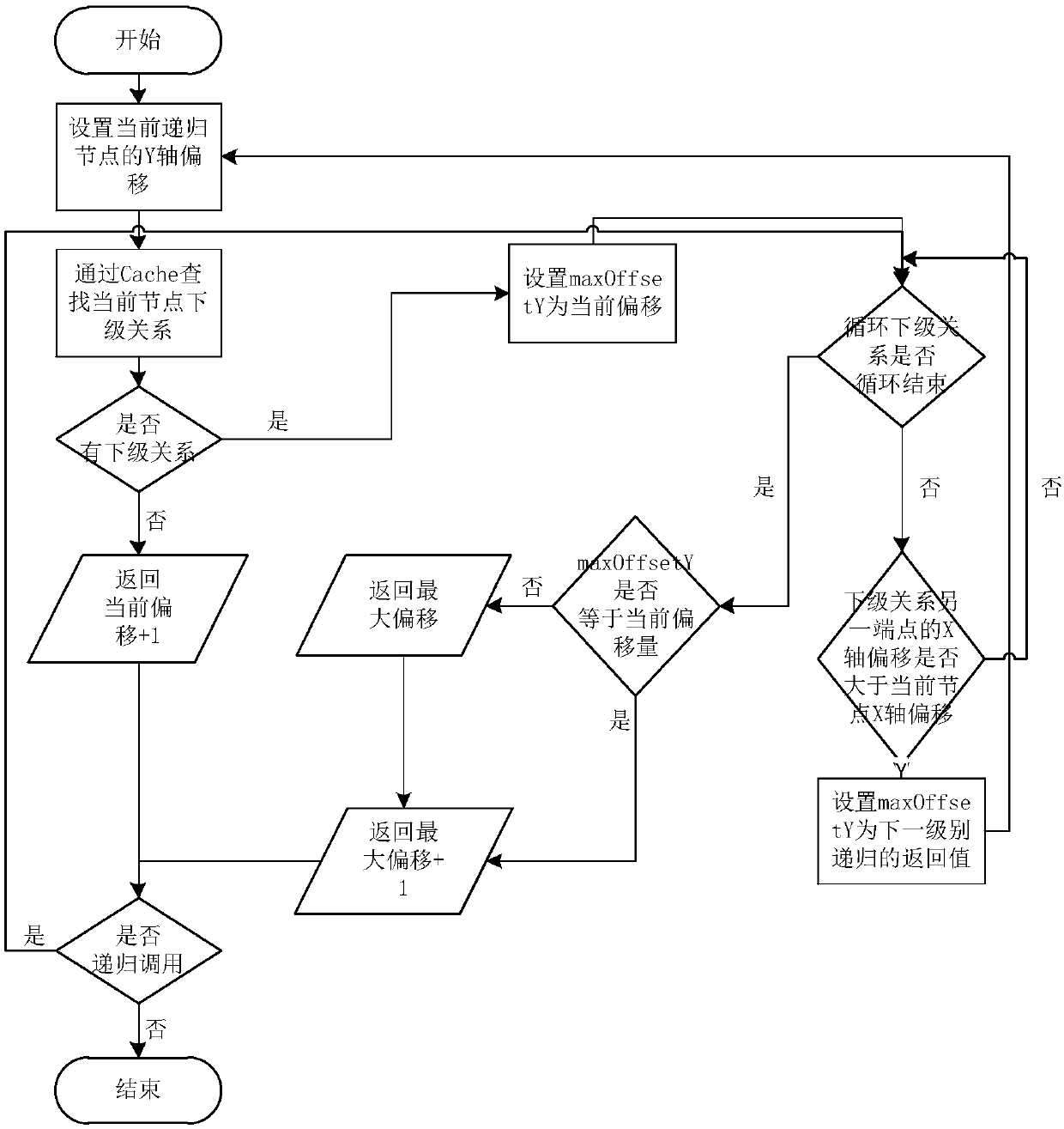 Method and device for generating center device relationship topology map based on data