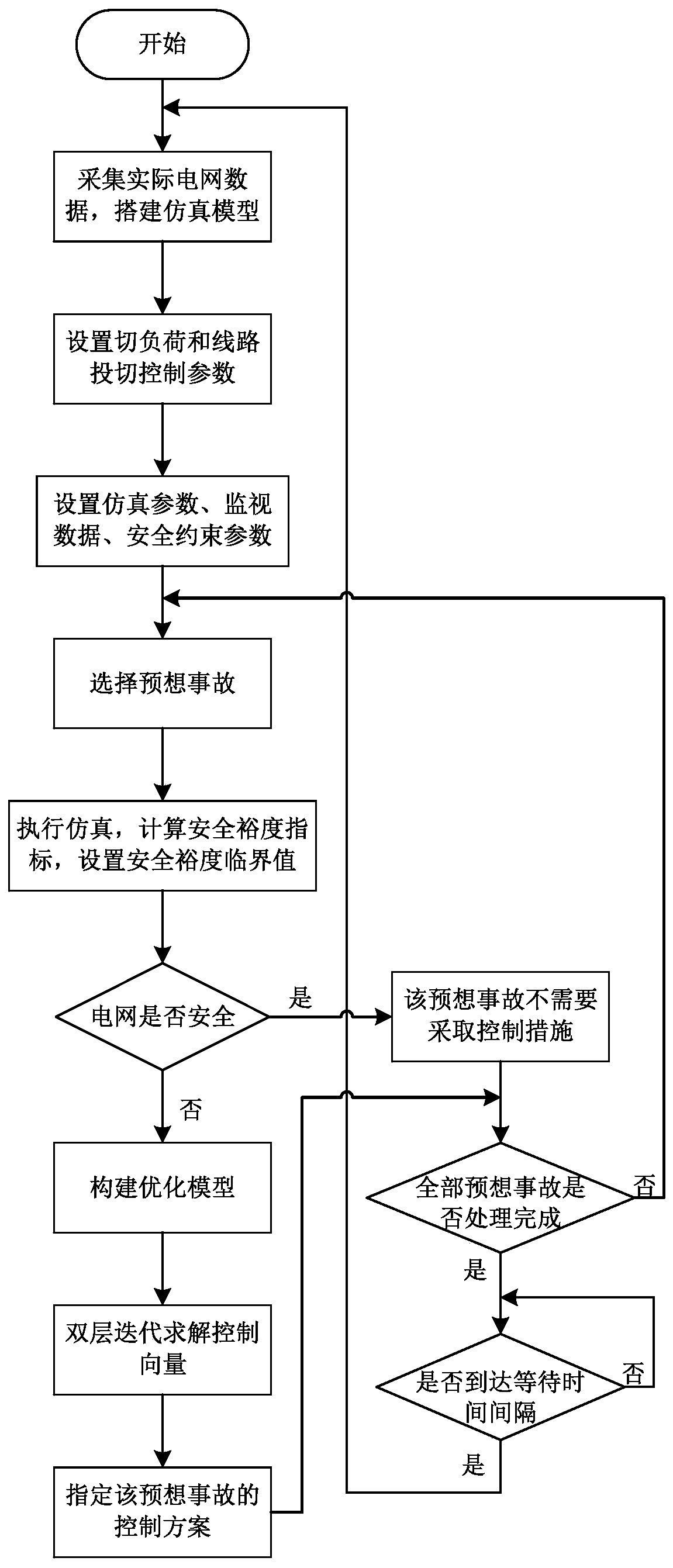 Coordinated control method and system for event-driven load shedding and corrective line switching