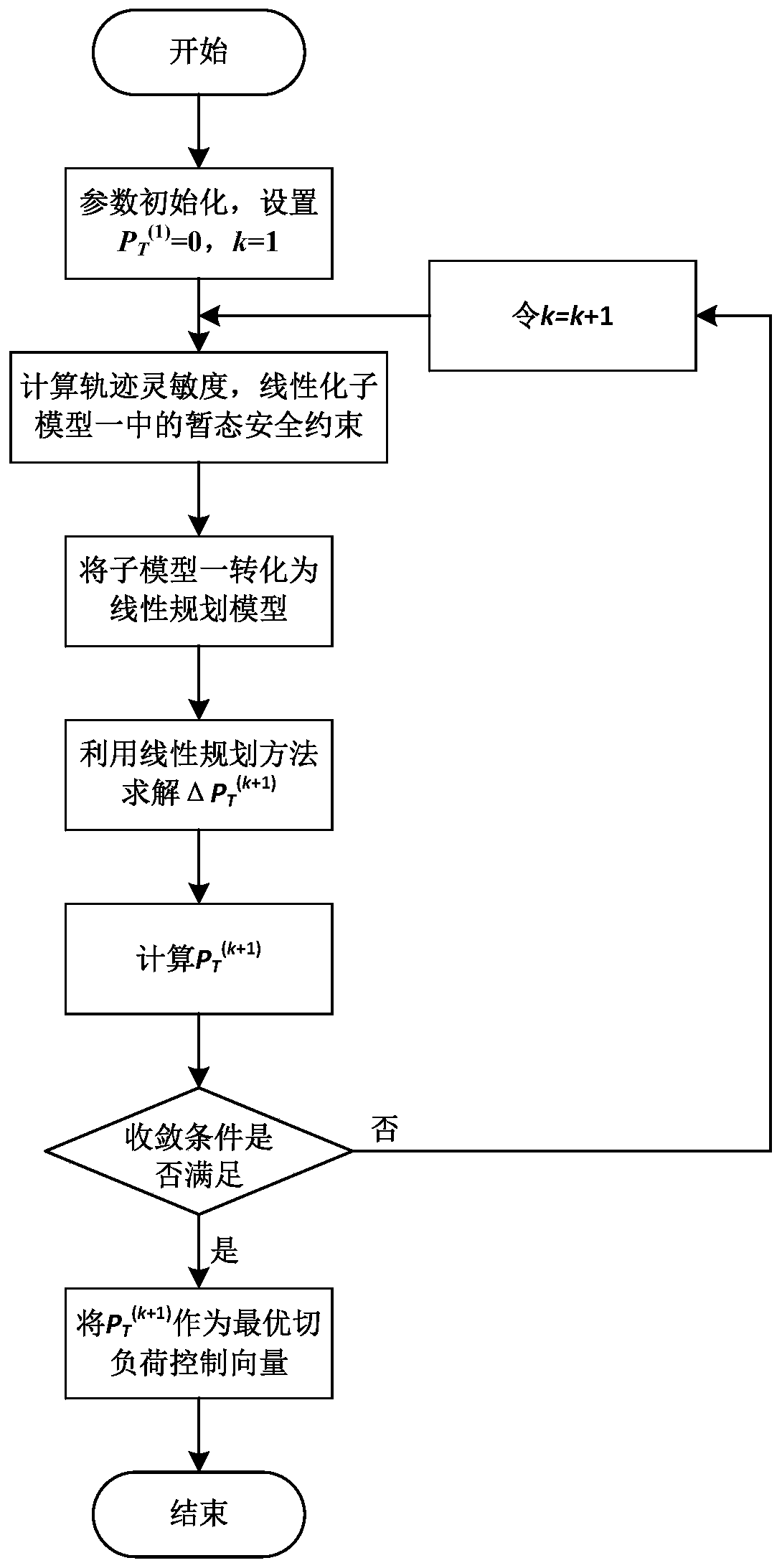 Coordinated control method and system for event-driven load shedding and corrective line switching