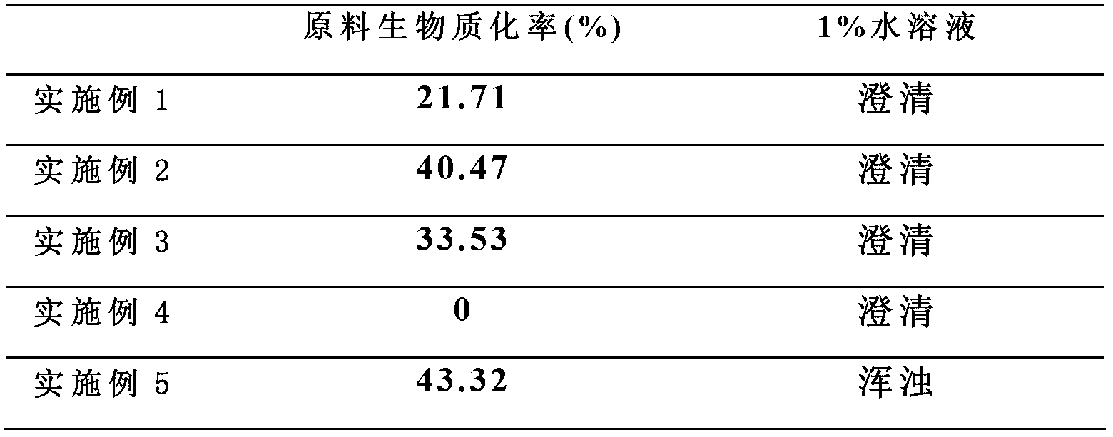 Water-soluble copolyamide and preparation method thereof